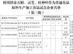 广西:使用铁皮石斛、灵芝、杜仲叶等食药物质试点生产企业名单