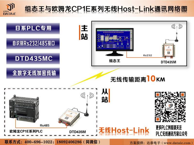【通讯示意图】组态王与欧姆龙PLC无线通讯示意图.jpg