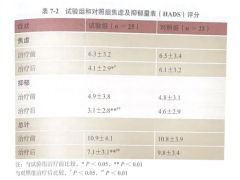 菌物药临床案例|灵芝改善乳腺癌患者焦虑抑郁症状，提高生活质量