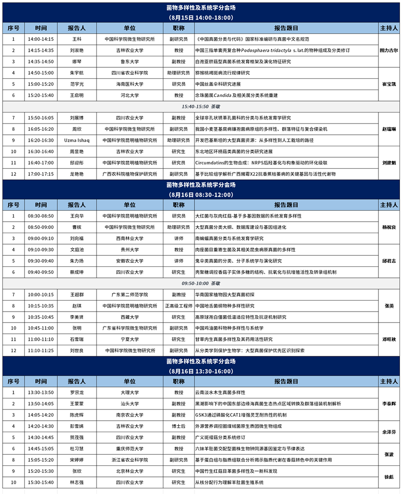 会议日程安排会场安排8.6更新(1)_菌物多样性及系统学(1).png