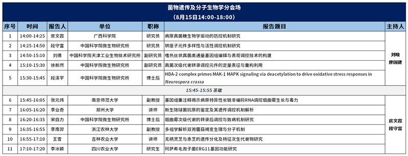 会议日程安排会场安排8.6更新(1)_菌物遗传及分子生物学(1).png