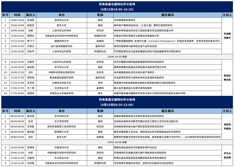会议日程安排会场安排8.6更新(1)_药用真菌与菌物化学.png